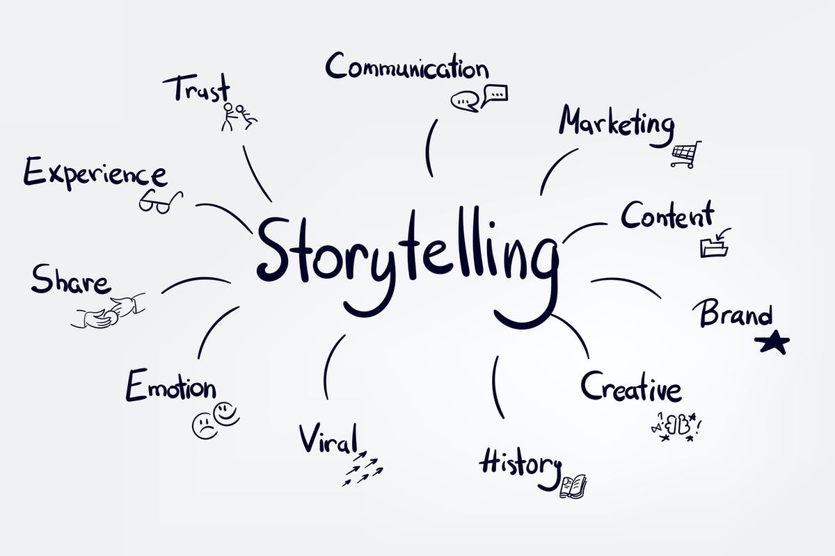 Telling a Story with a User Story